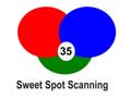 Sweet Spot 35 Scanning logo - the 35 signifies 35mm